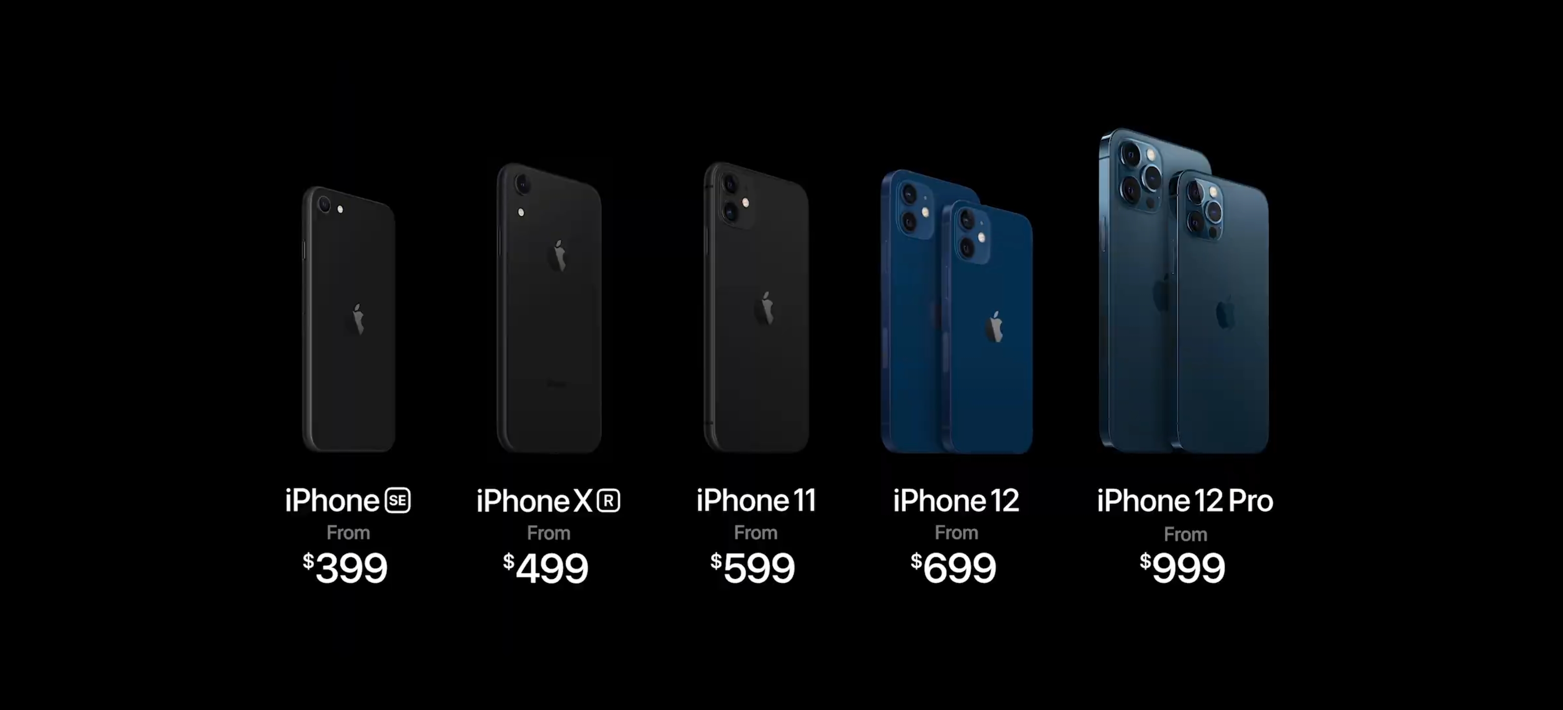 Apple iPhone 12 Prices