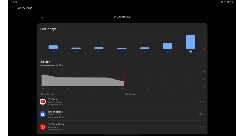 Battery Stats Tab A7