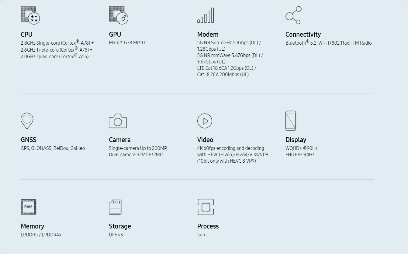 exynos 1080