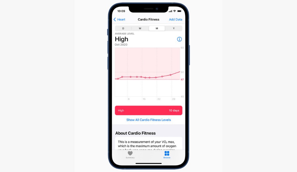 Cardio Fitness Notifications 