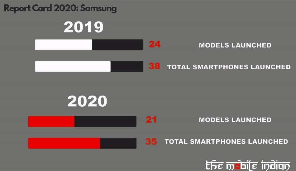 Samsung Total smartphones launched 