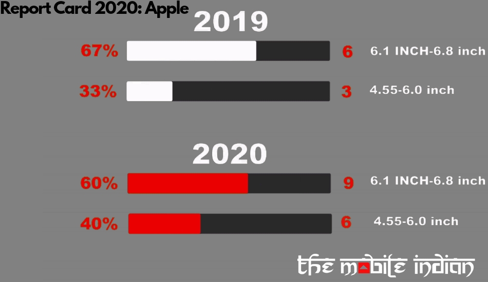 Apple display size 2020