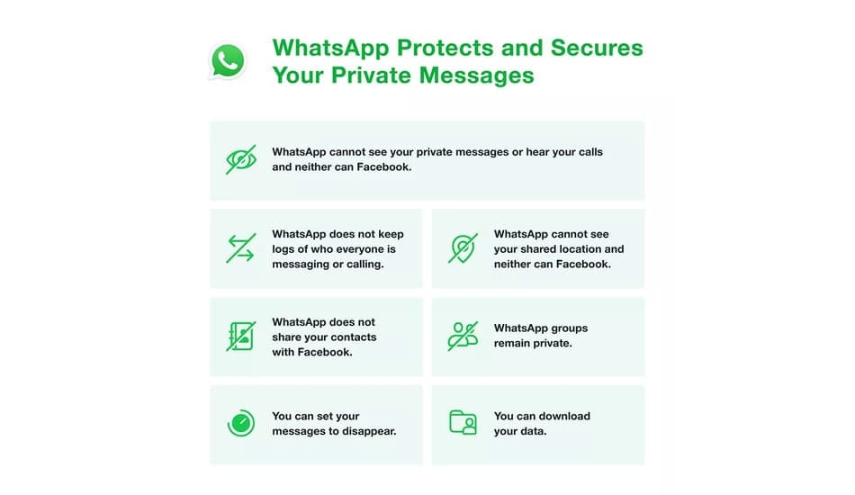 WhatsApp Privacy Policy 