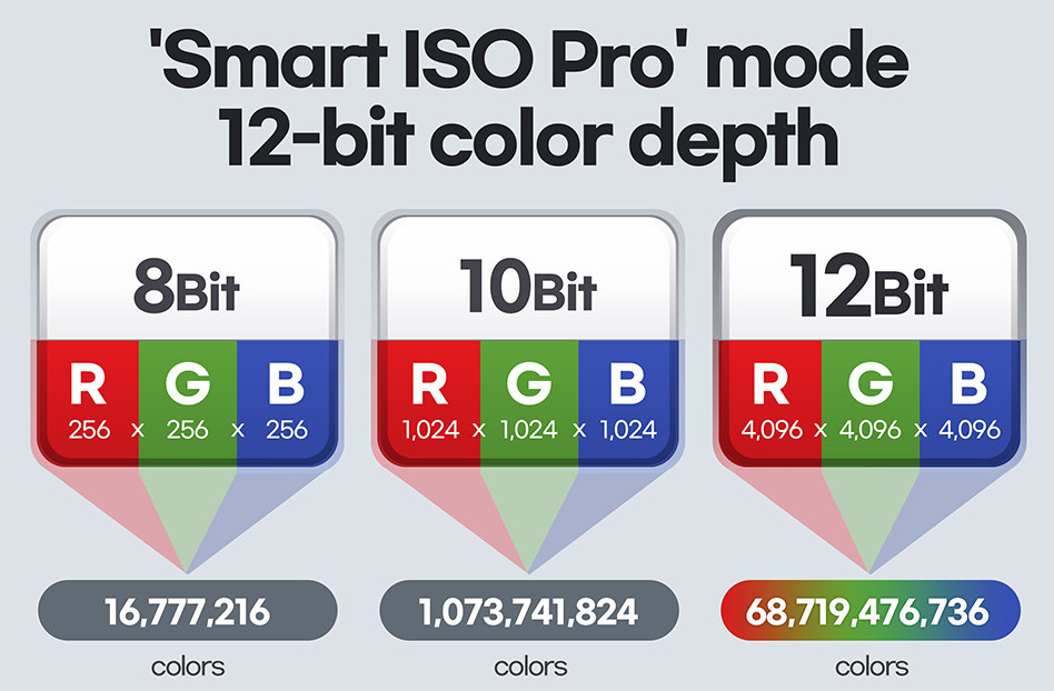 Samsung 108MP camera sensor