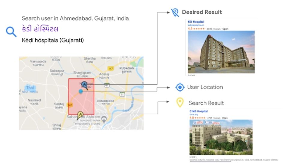Google maps transliteration 