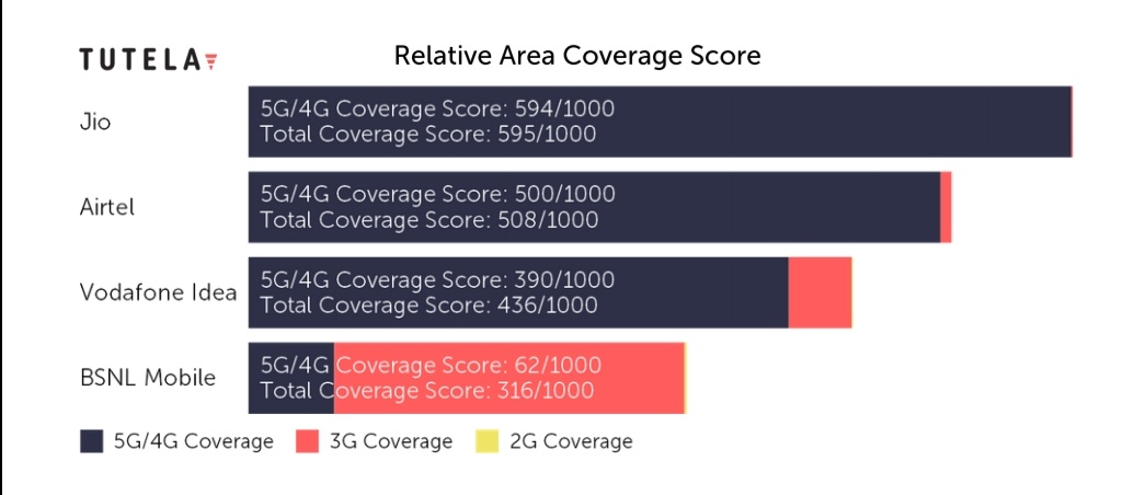 Coverage score