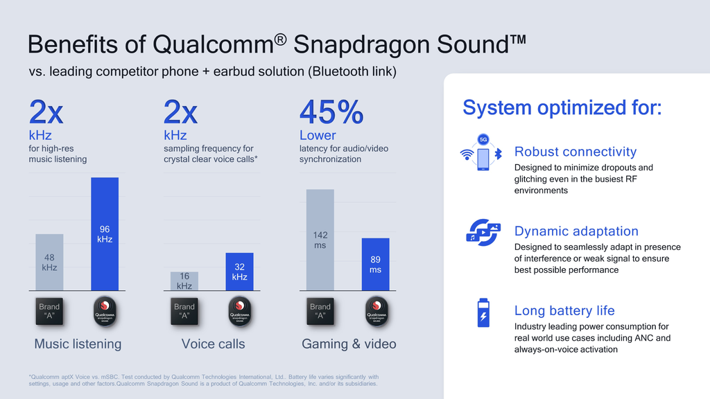 Qualcomm Snapdragon Sound1