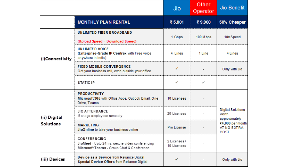 Jio Business Solutions