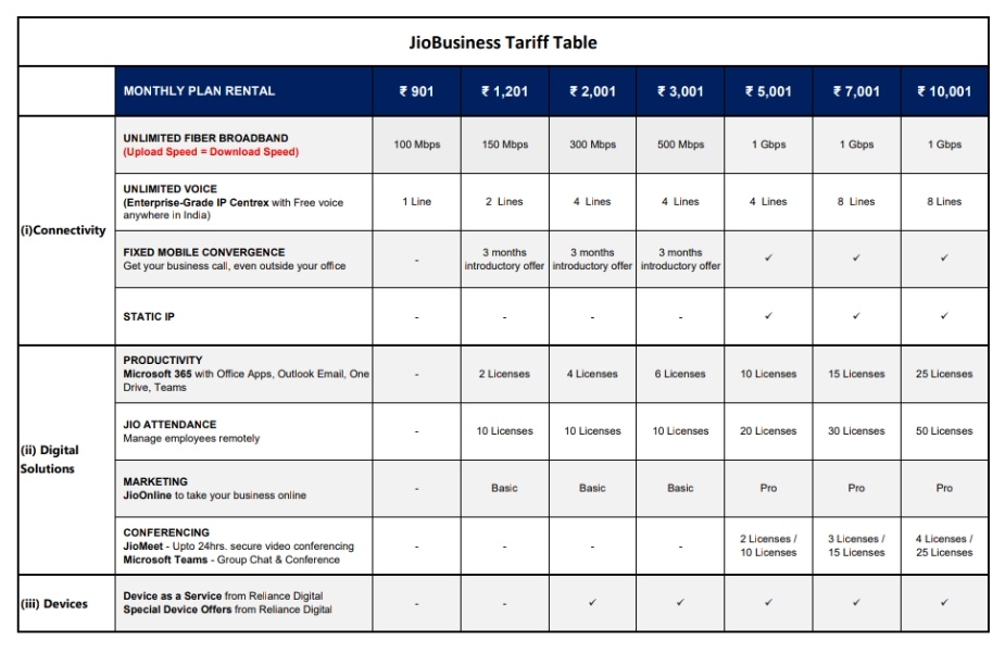 Jio Business tariff table