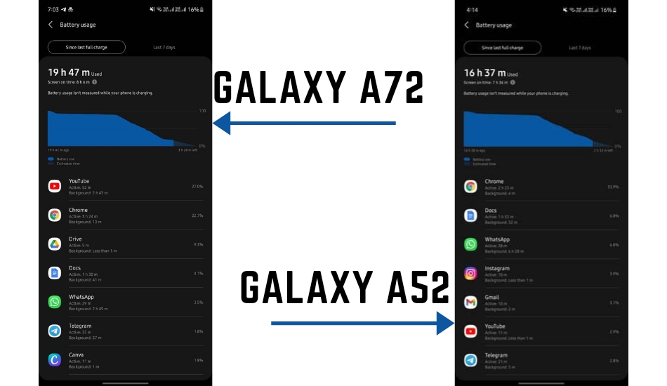 A series battery life