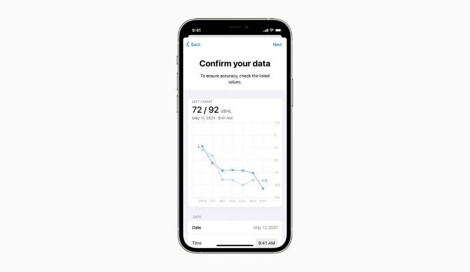 Audio Gram chart