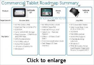 Dell's 10 inch tablet expected in June