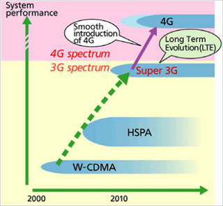 Indian operators closer to 4G launch