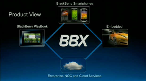 RIM BBX is now Blackberry 10