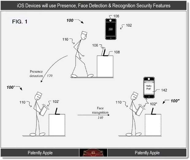 Apple applies for face recognition patent