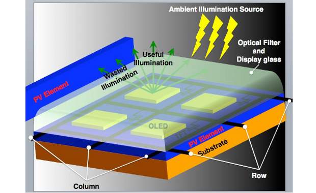 Researchers develop smartphone displays with solar cells