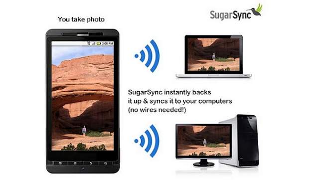 Sugar Sync for Android smartphones gets updated