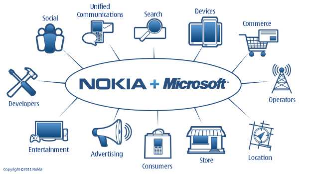 Nokia, Microsoft to strengthen app portfolio