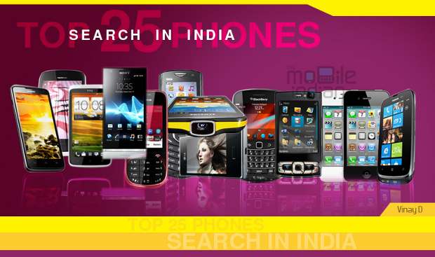 Top 25 phones searched in India