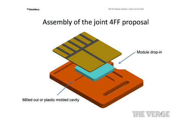 RIM, Motorola propose improved nano-SIM