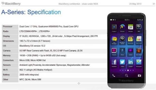 BlackBerry A10 Slide specifications confirmed
