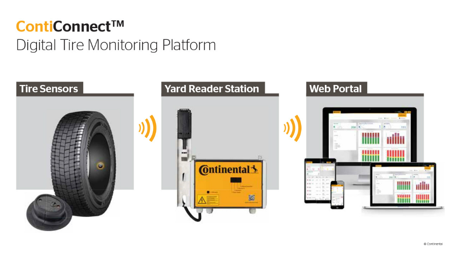 Vodafone, Continental introduce a tire monitoring platform