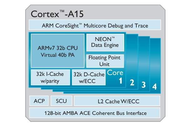 Samsung working on quad-core Exynos 5440 mobile processor