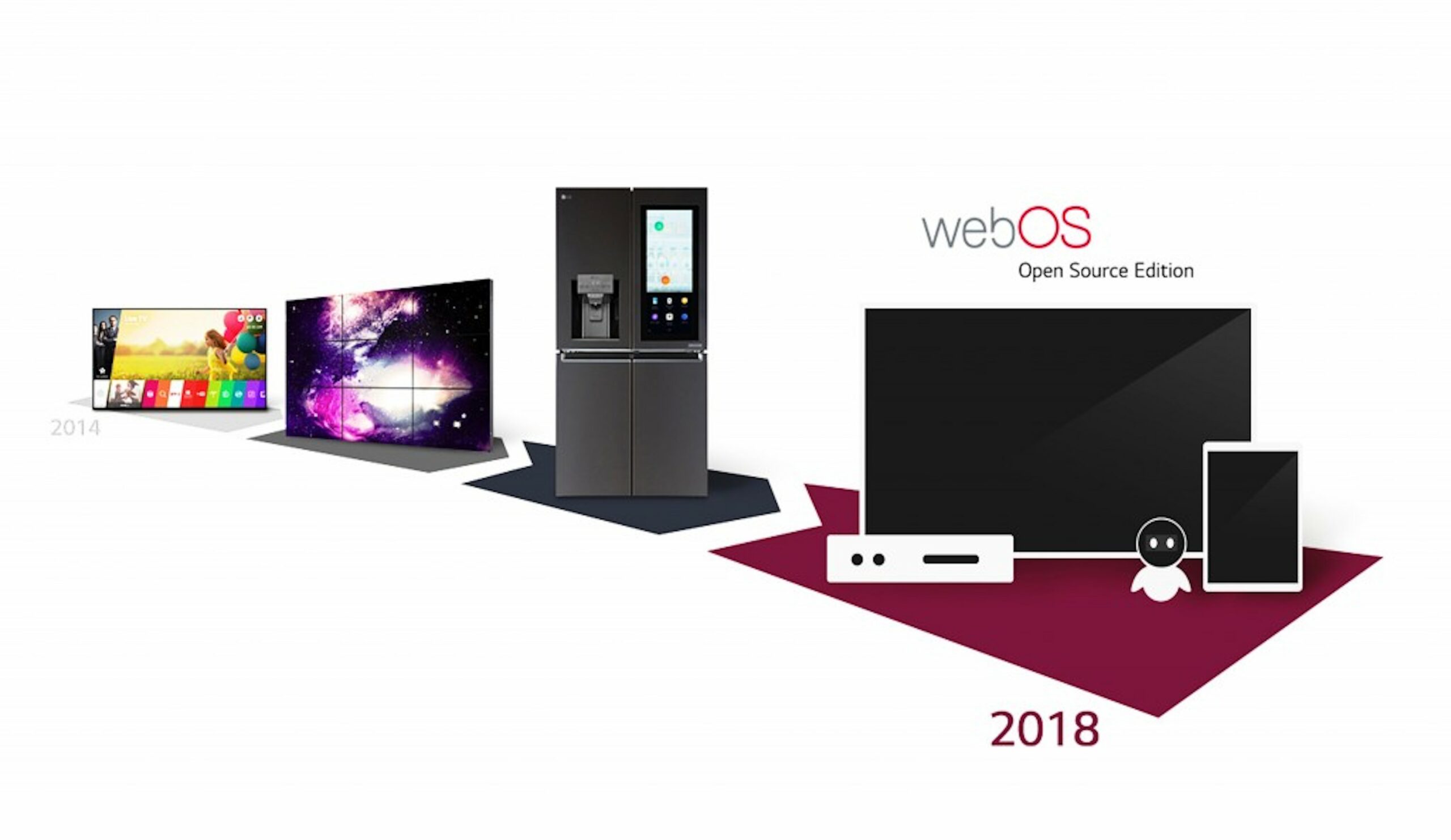 LG is open-sourcing webOS to expand beyond Smart TVs