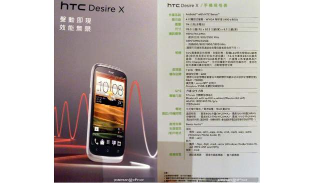 Mobile review: HTC Desire X
