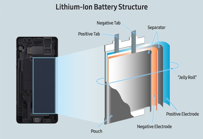 Why did the Galaxy Note 7 explode? Here is the answer from Samsung