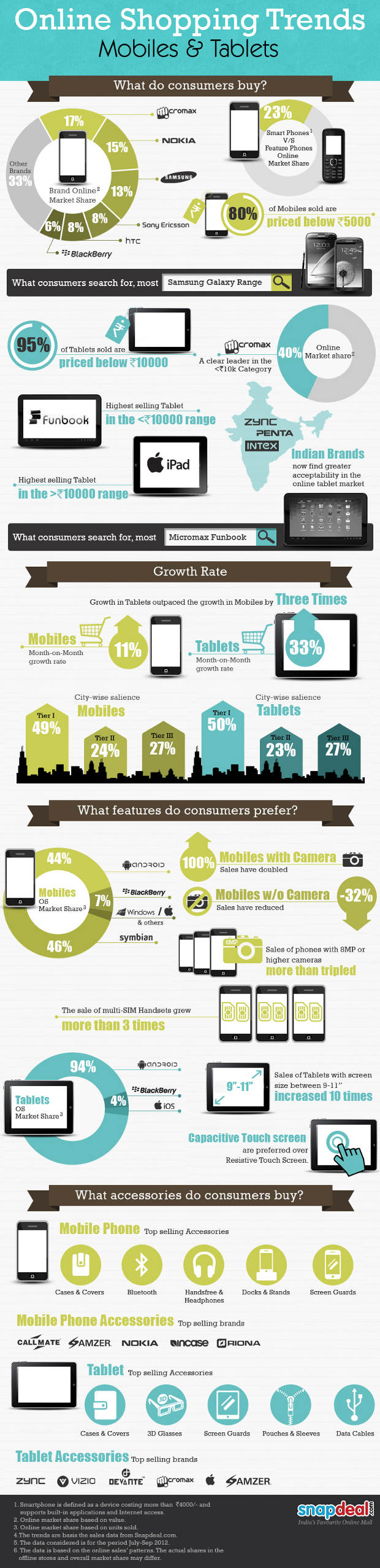 Online tablet sales growing at 33 percent per month