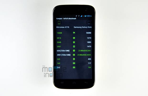 Micromax Canvas HD A116 better than Samsung Galaxy Note: Benchmark results
