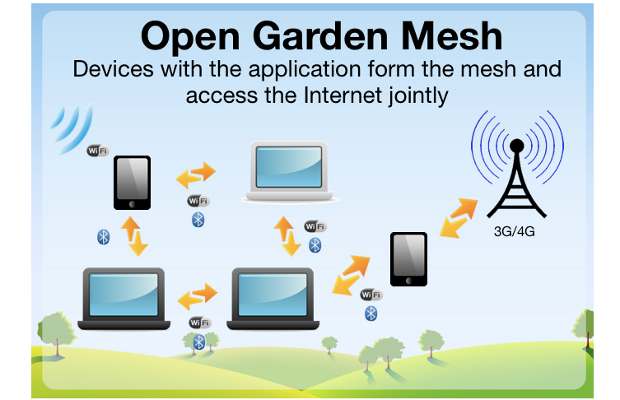 Open Garden allows peer to peer internet sharing