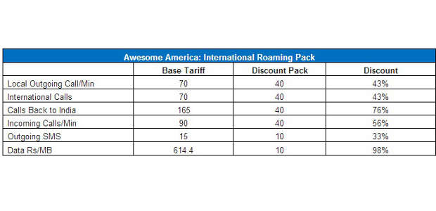 Reliance introduces Awesome America Pack