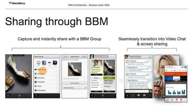 BlackBerry Messenger to get video chat, screen sharing