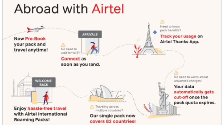 Airtel rolls out new international roaming experience, brings new IR packs