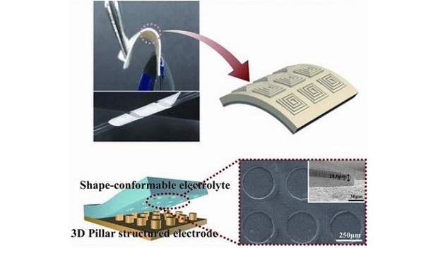 Invented: Flexible batteries for mobile phones
