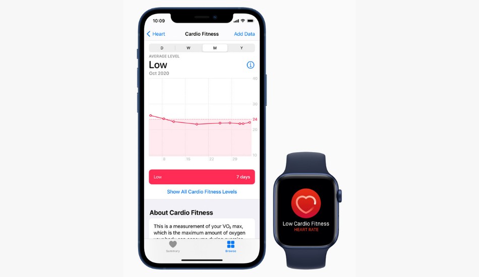 Apple Watch can now send Cardio Fitness Notifications with WatchOS 7.2