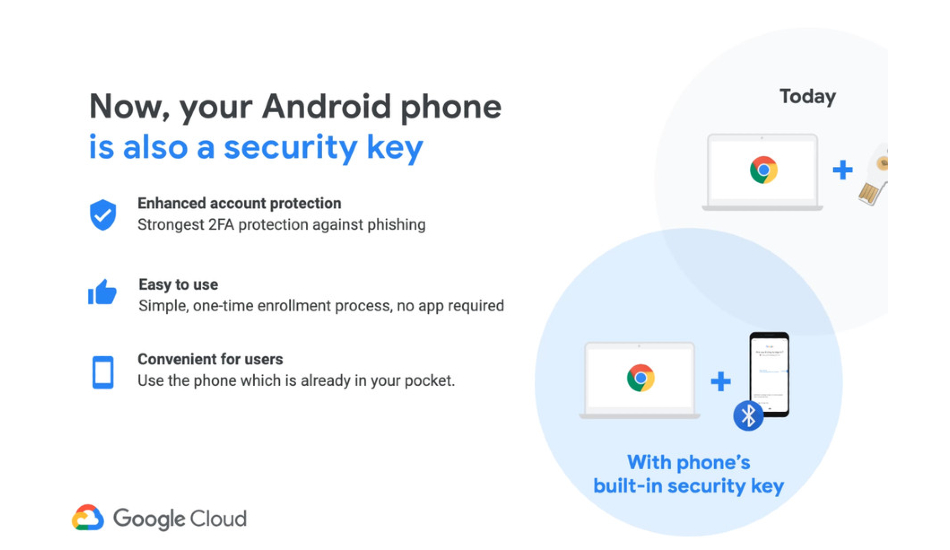 Your Android phone can now add a second layer of protection when signing-in to Google