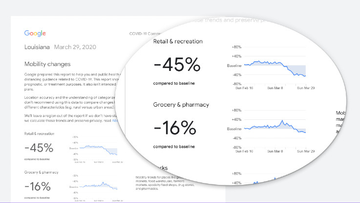 Google introduces COVID-19 Community Mobility Reports