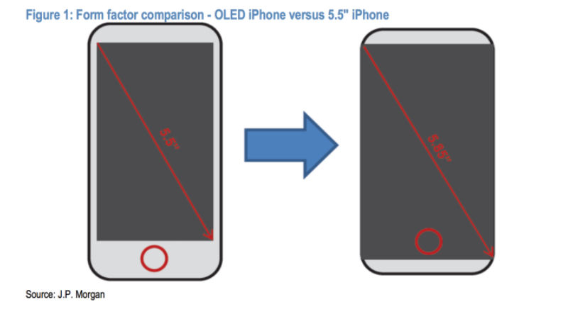 Apple iPhone 8 to feature bezel-less screen, L shaped battery and bundled AirPods