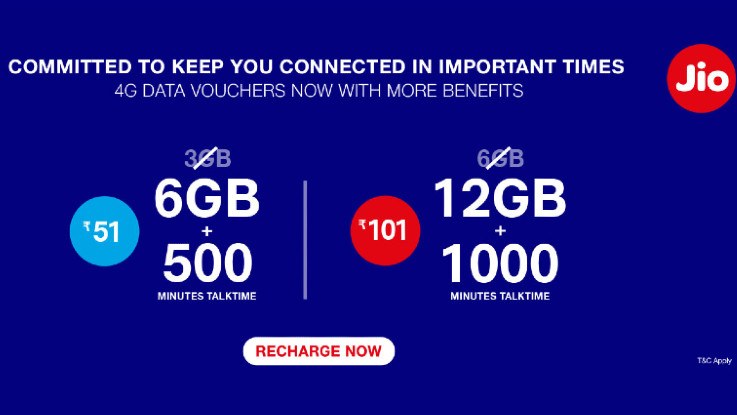 Reliance Jio 4G data add-on plans offer 2x more data, off-net voice calls