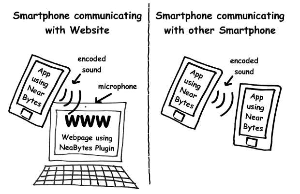 NFC alternative, NearBytes develops web plug-in
