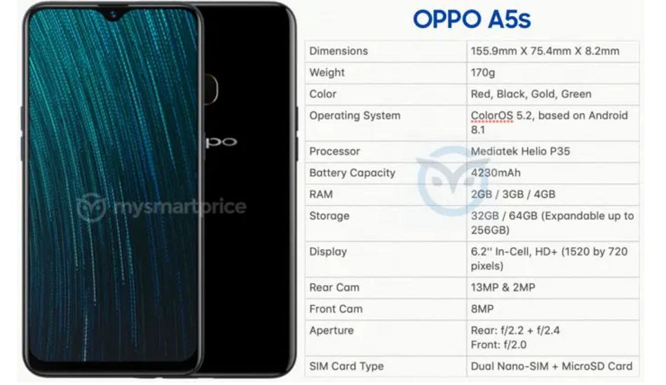 Oppo A5s 3GB variant receives a price cut of Rs 1,000