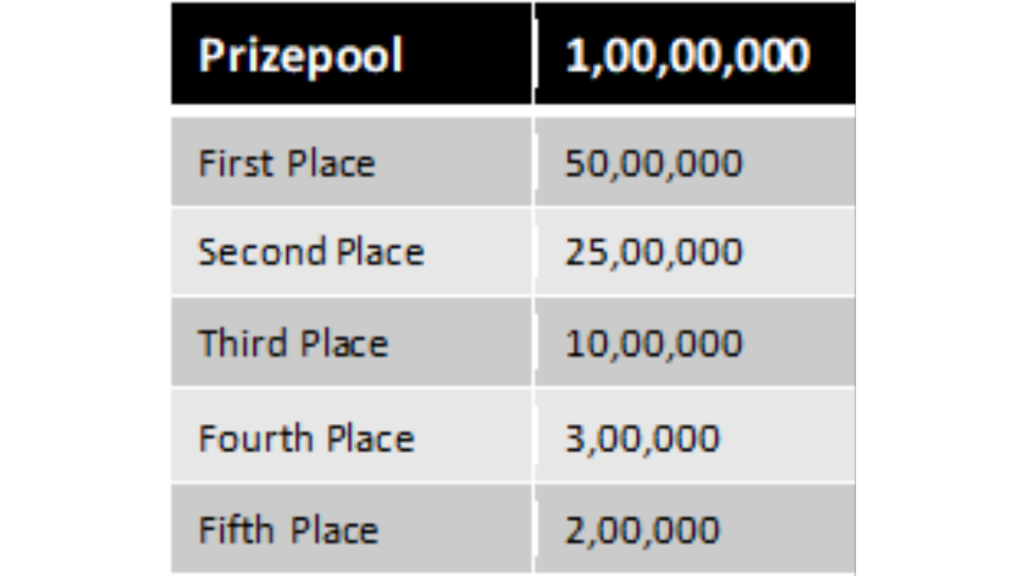 BGMI Series 2021 prize pool