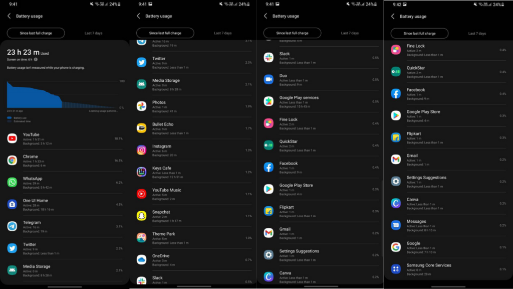 Samsung Galaxy A22 5G Battery life