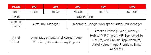 Airtel plans