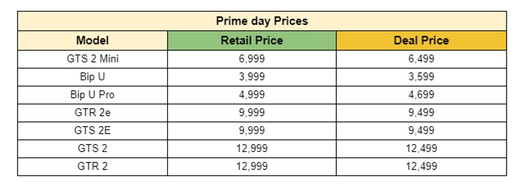 Amazfit Amazon Prime Day Sale