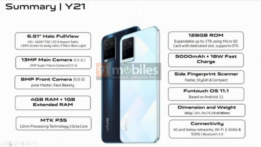 Vivo Y21 specs