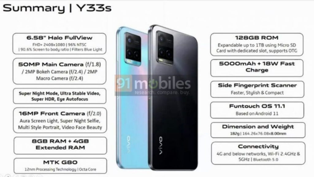 Vivo Y33s Specs